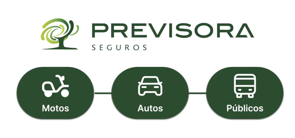 Servicios relacionados con SOAT disponibles en SOINTEC
